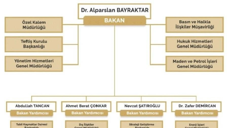 Yeni Dönemde MAPEG Doğrudan Bakan’a Bağlı